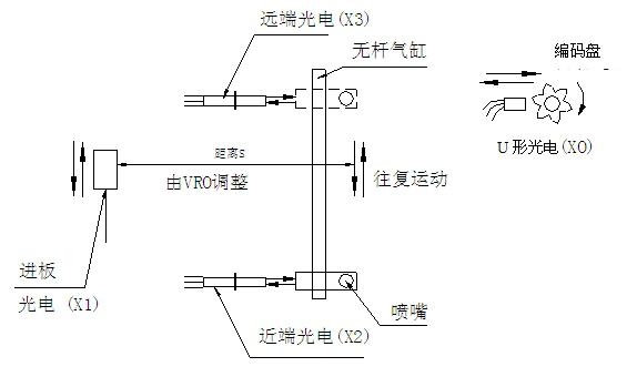波峰焊喷雾系统原理图.jpg
